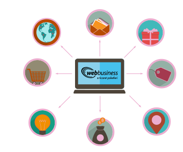 E-Ticaret Web Sitesi Arayüz Tasarımları